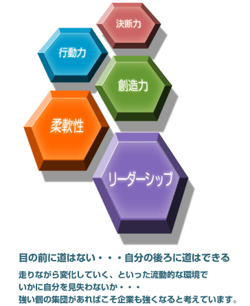 求める人材イメージ